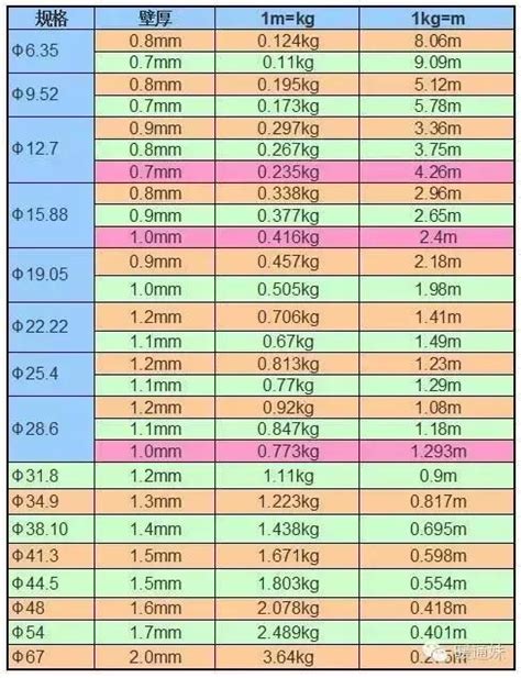 長度|轉換 長度